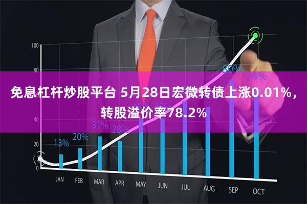 免息杠杆炒股平台 5月28日宏微转债上涨0.01%，转股溢价率78.2%